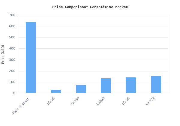 Price comparison of VIVOHOME Upgraded 4CFM 1/3 HP 1-Stage HVAC Vacuum Pump and 4 Way AC Manifold Gauge Set R1234YF 1 HP Dual Cylinder Portable Refrigerant Recovery Machin vs similar models