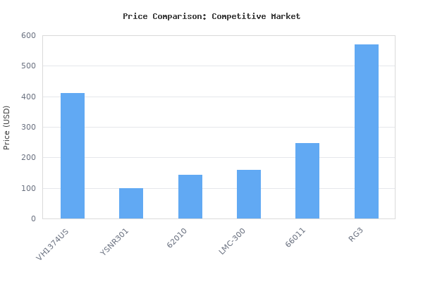 Price comparison of VIVOHOME 3/4HP Single Cylinder Portable HVAC Refrigerant Recovery Machine Trolley Design with Wheels, 110-120V 60Hz Oil-Less Freon Recycling Unit for vs similar models