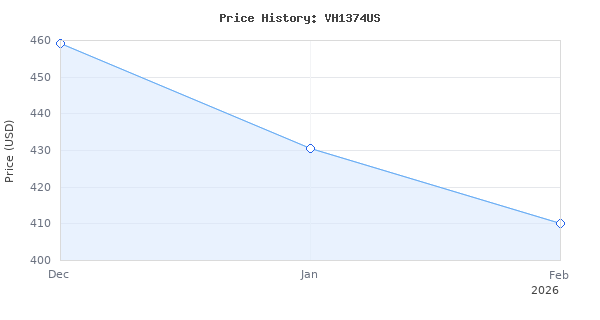 Price history for VIVOHOME 3/4HP Single Cylinder Portable HVAC Refrigerant Recovery Machine Trolley Design with Wheels, 110-120V 60Hz Oil-Less Freon Recycling Unit for