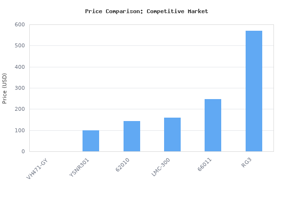Price comparison of VIVOHOME 110-120V AC 60Hz 3/4HP Single Cylinder Portable Refrigerant Recovery Machine, Grey vs similar models