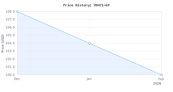 Price history for VIVOHOME 110-120V AC 60Hz 3/4HP Single Cylinder Portable Refrigerant Recovery Machine, Grey