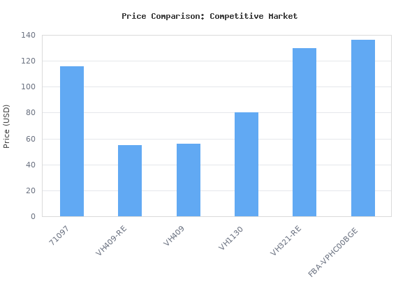 Price comparison of XtremepowerUS 3CFM 1/4 HP Vacuum Pump HVAC R134a R12 R22 R410a A/C Refrigeration AC Manifold Gauge vs similar models