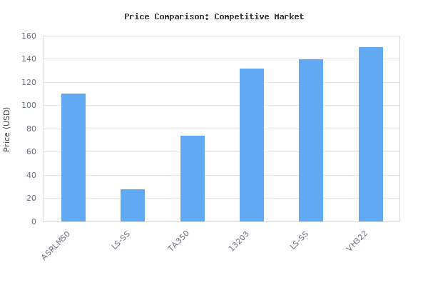 Price comparison of YELLOW JACKET 50 LB Universal Refrigerant Recovery Tank for R12, R22, R410A, R134A etc. Recovery Propane Tank for Auto Home AC Freon Coolant, 1/4" vs similar models