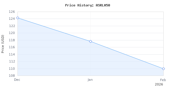 Price history for YELLOW JACKET 50 LB Universal Refrigerant Recovery Tank for R12, R22, R410A, R134A etc. Recovery Propane Tank for Auto Home AC Freon Coolant, 1/4"